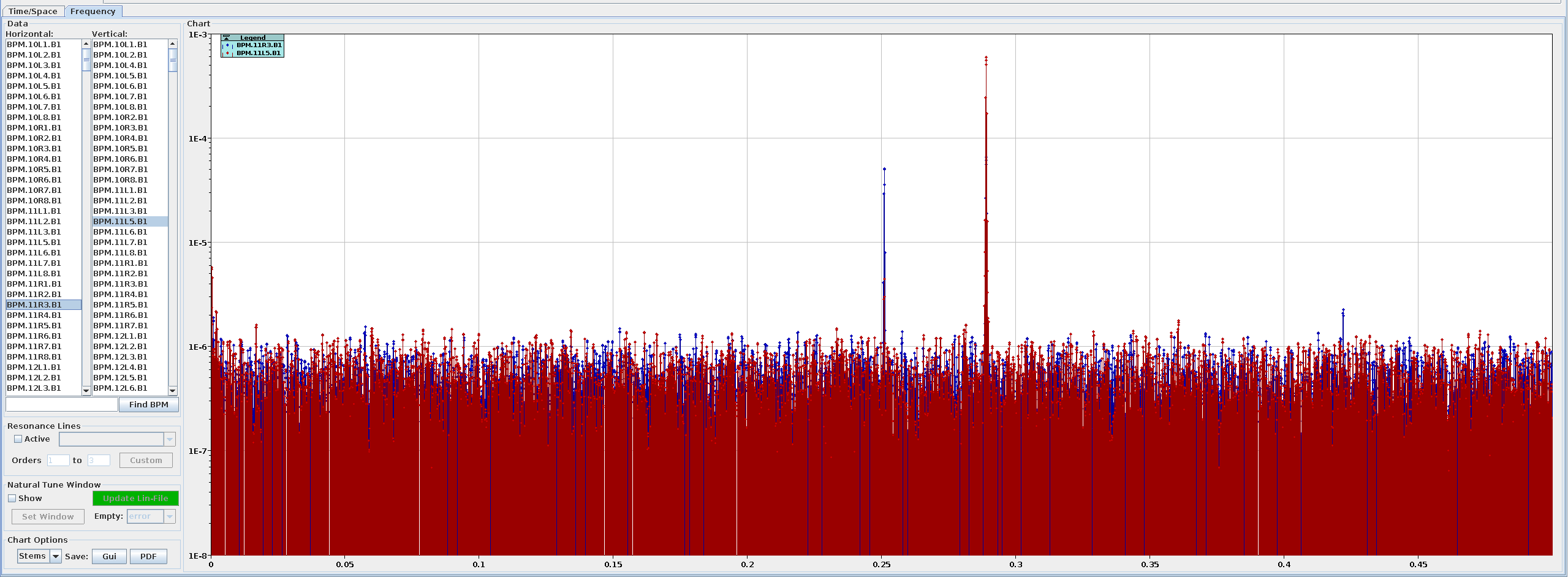 Frequency tab.
