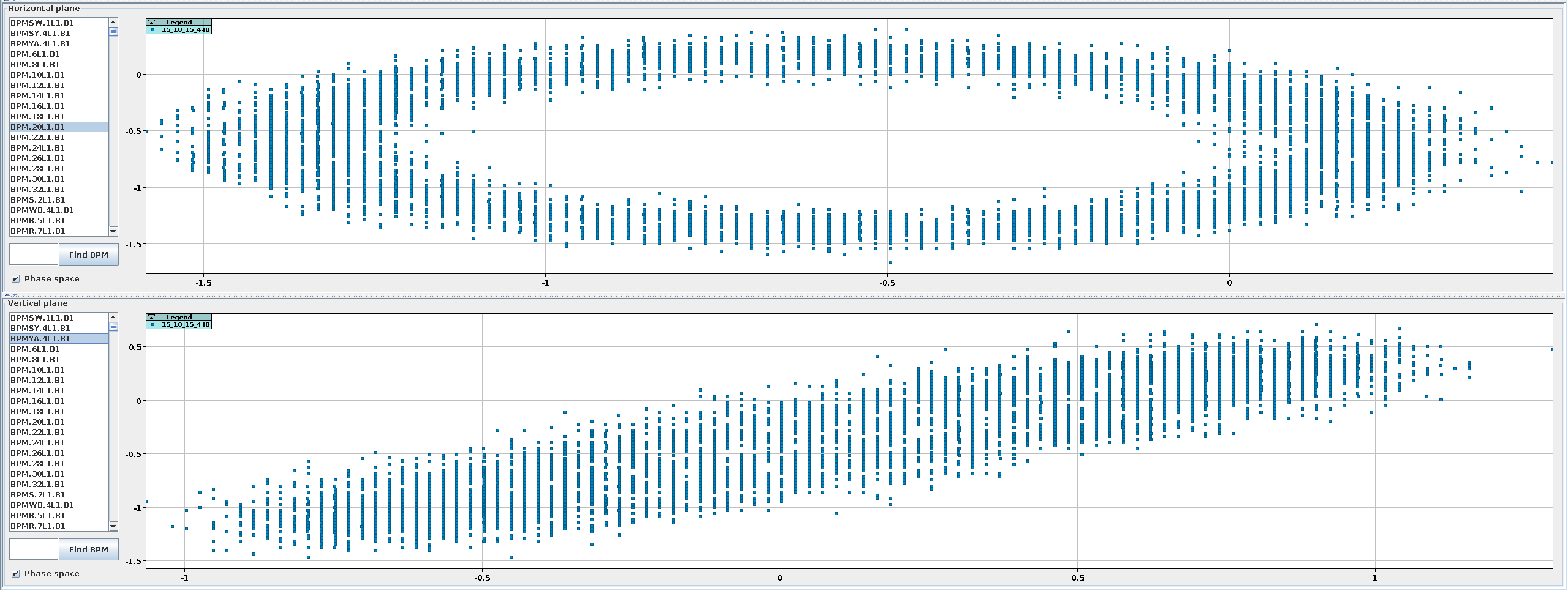 Phase space view of BPM data