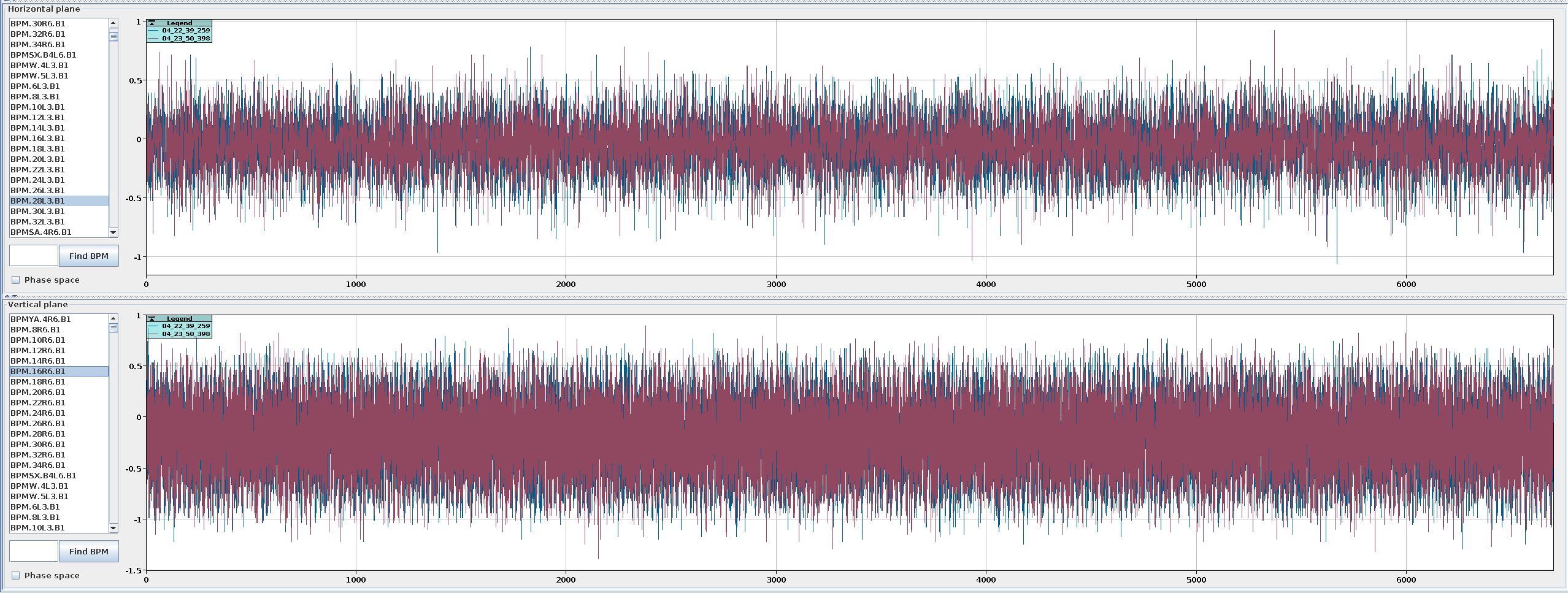 Turn-by-Turn view of BPM data