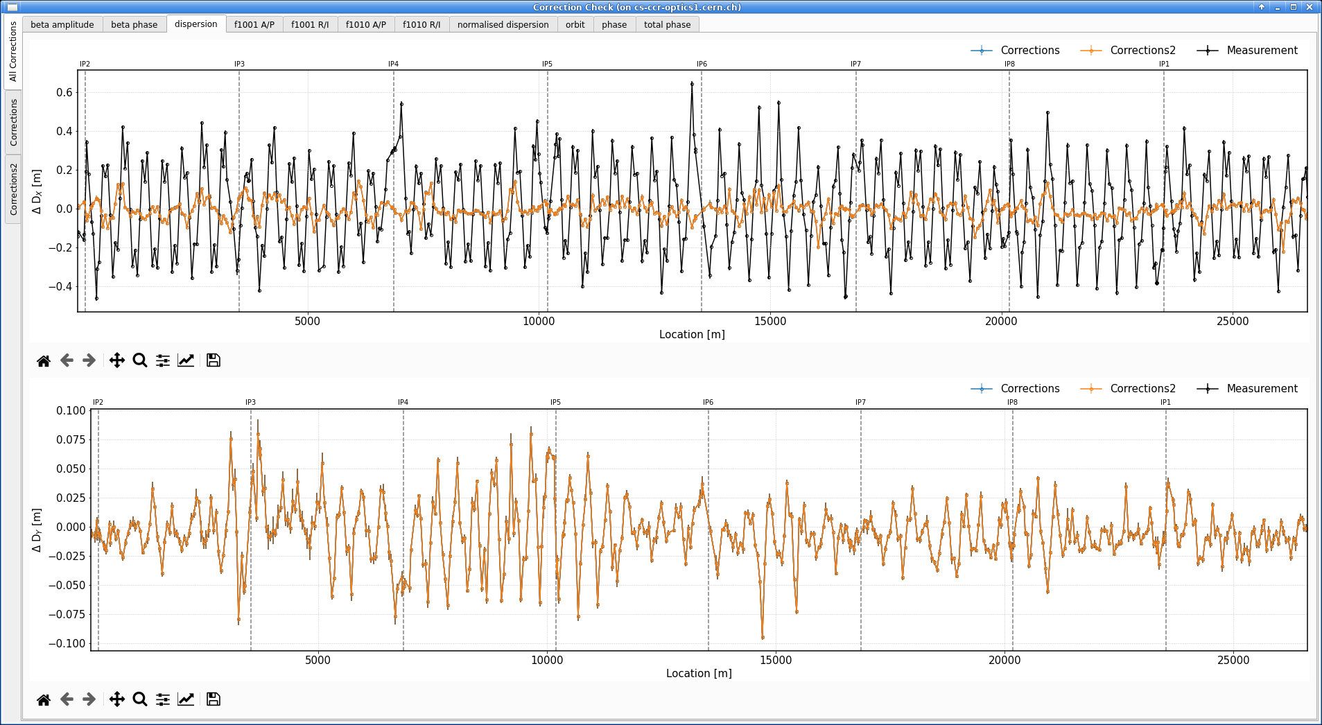 All Corrections results tab comparing schemes against the measurement