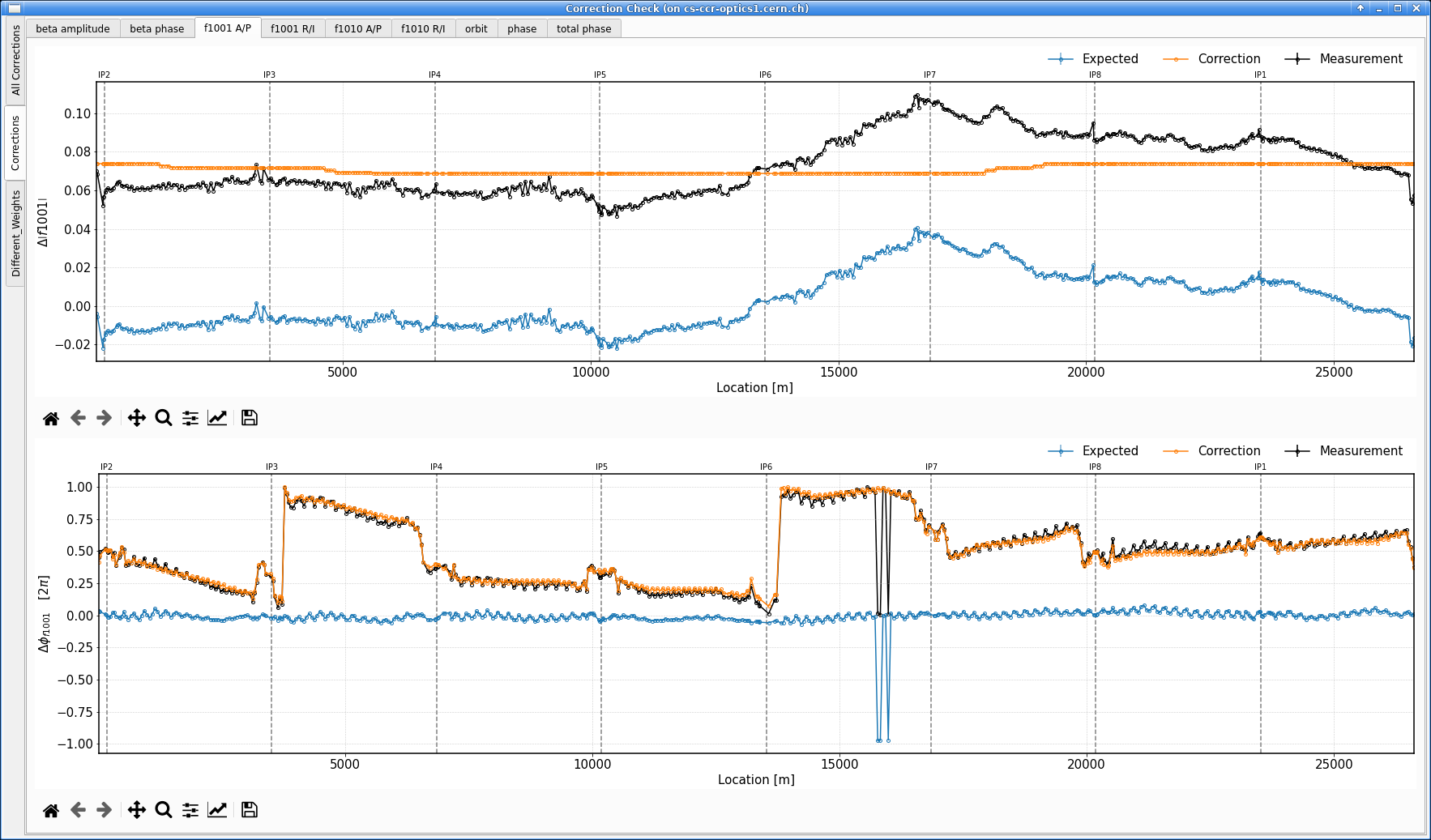 Per-scheme correction check results for a single scheme