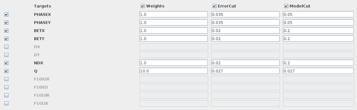 The Parameters Table of the Options Section