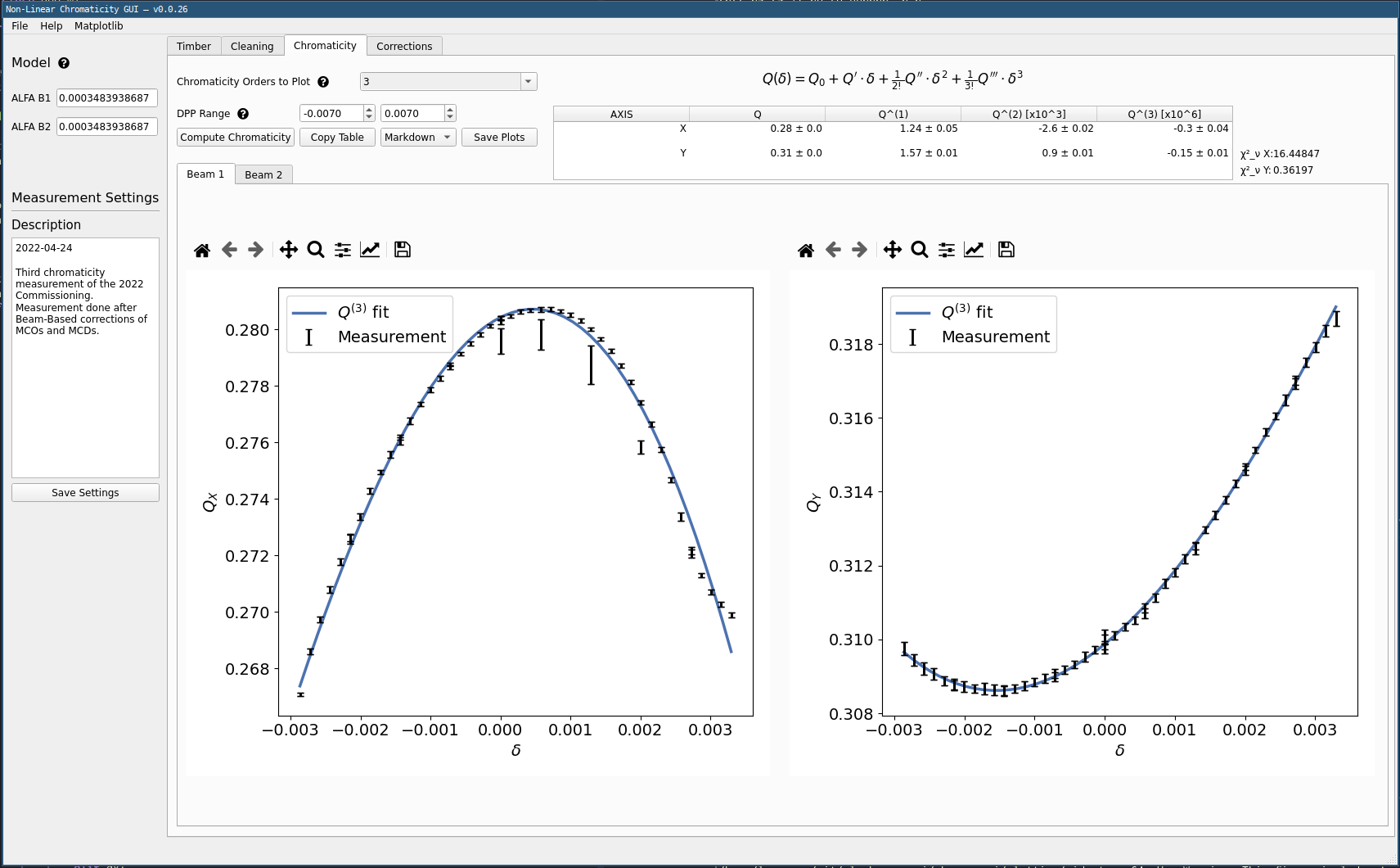 Chromaticity tab with fit to data up to provided order