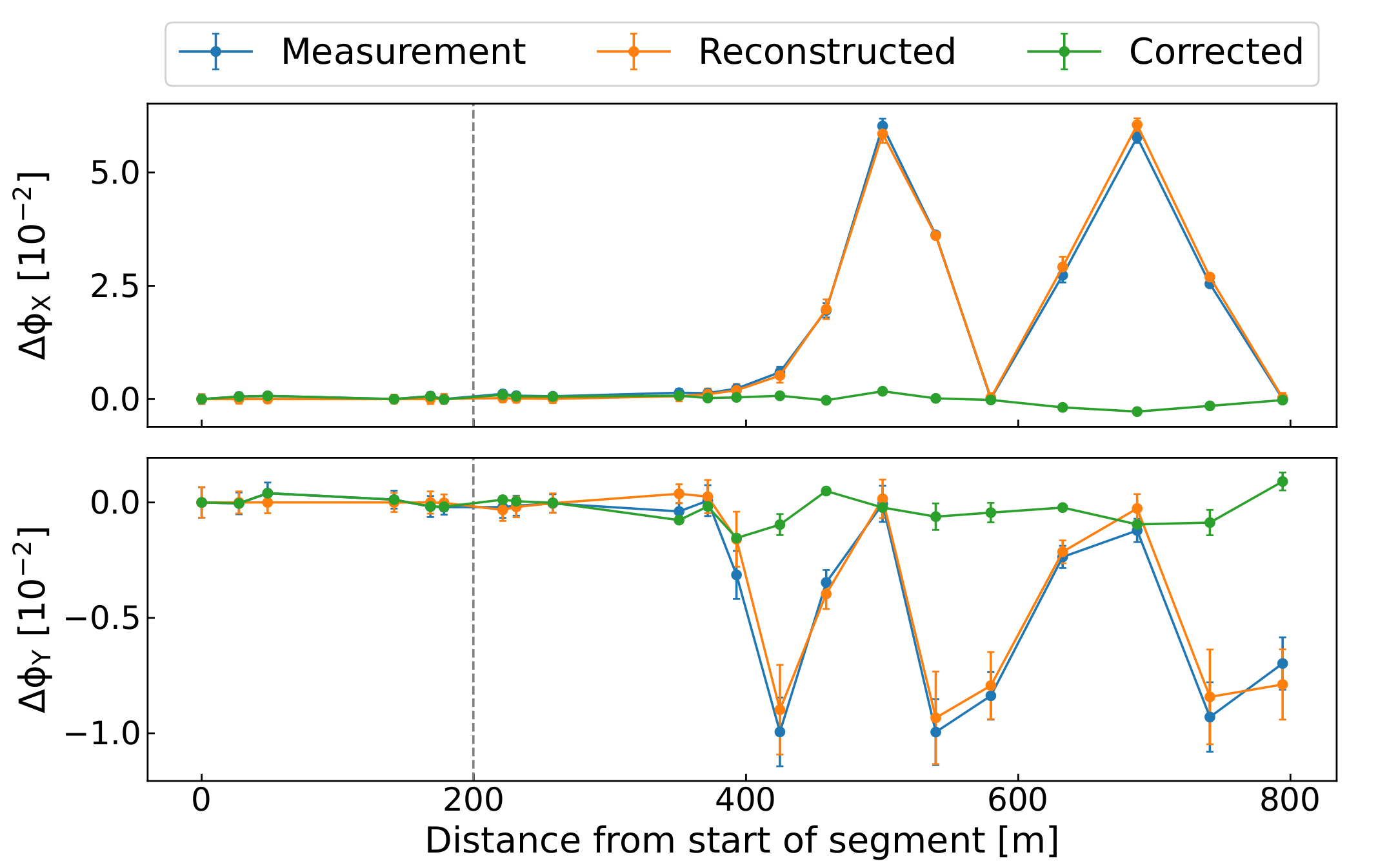 SbS Phase IR5 Example