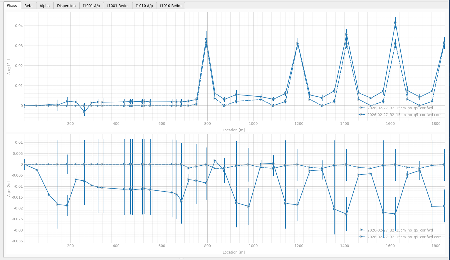 Matched Correction Effect (corr)