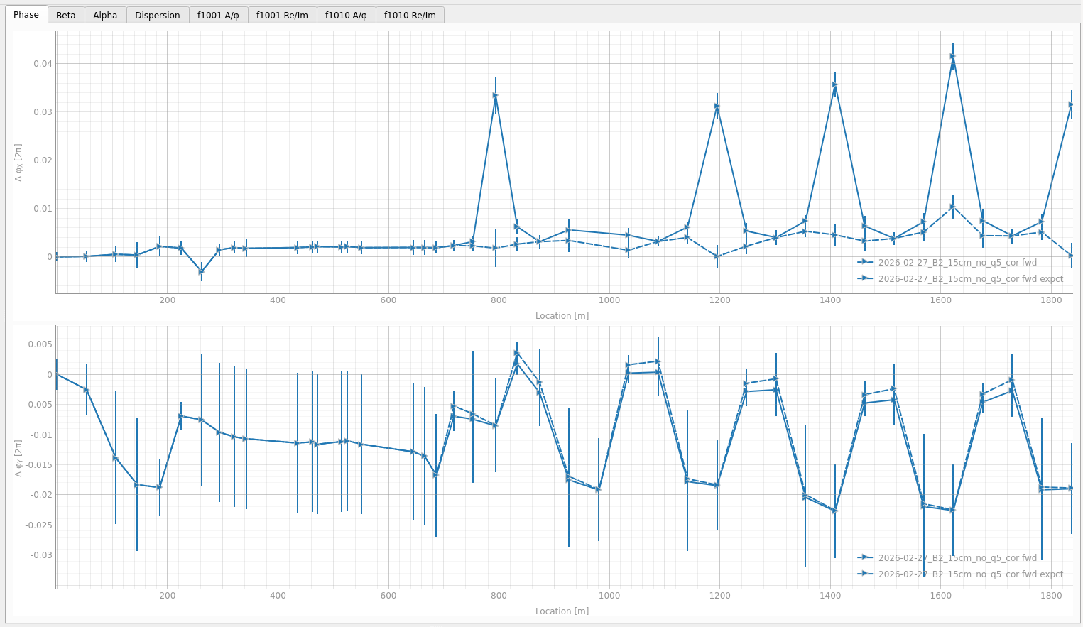 Expected Correction Effect (expct)